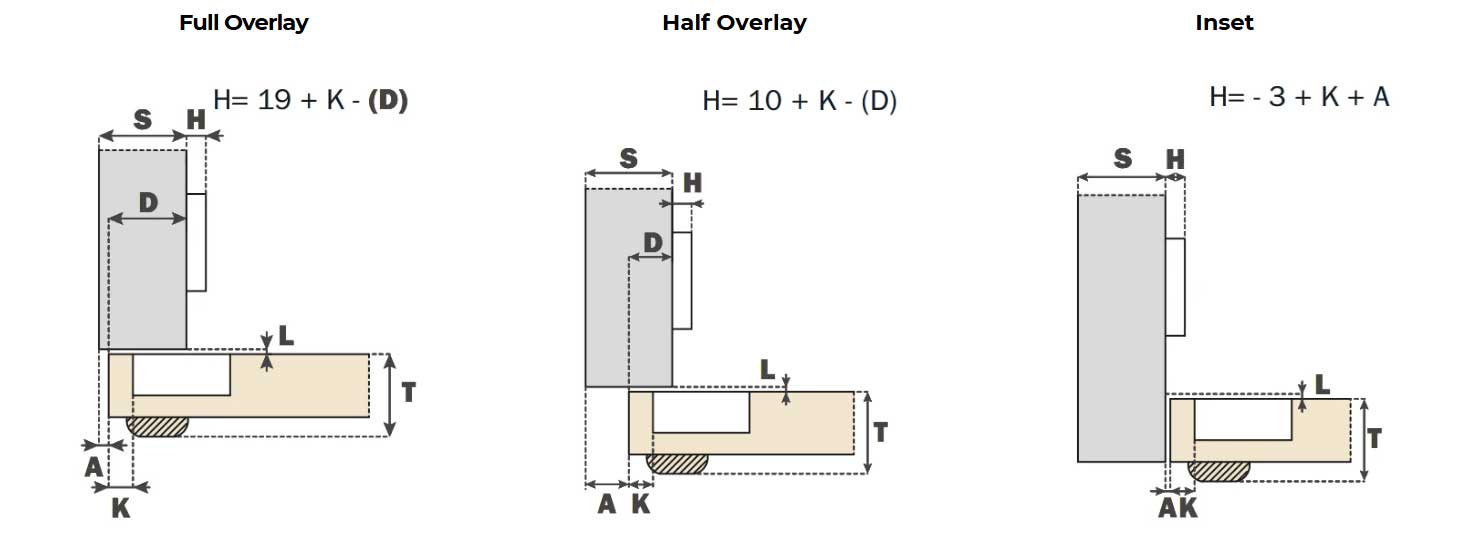 Hinge Overlays